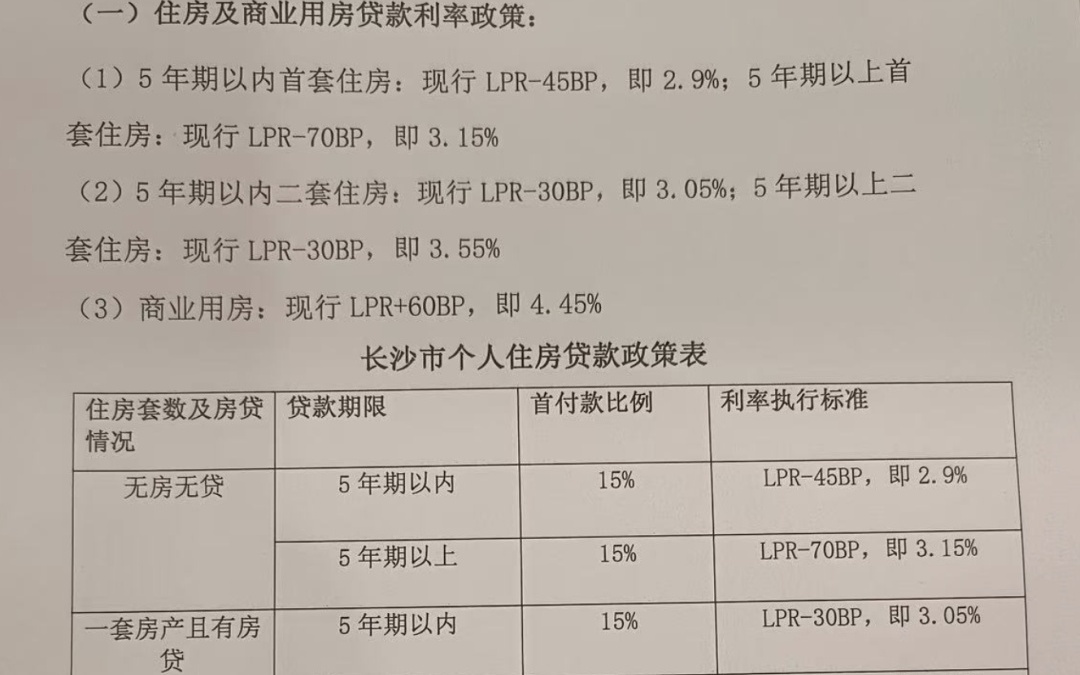 长沙商贷利率最新盘点