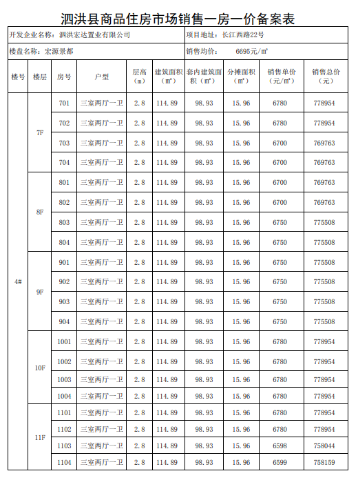 泗洪新盘热销中