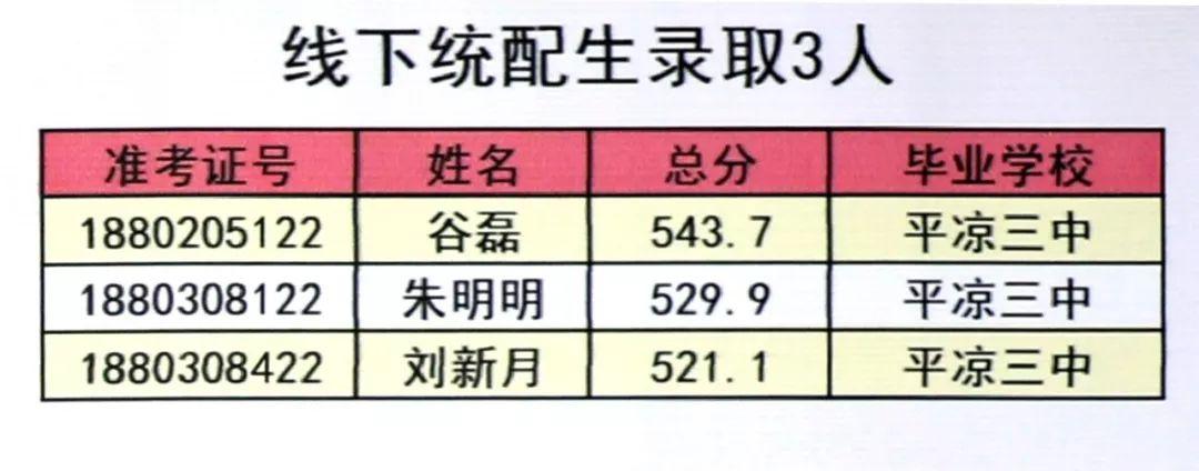 平凉二中喜讯连连，官方网站传递美好资讯