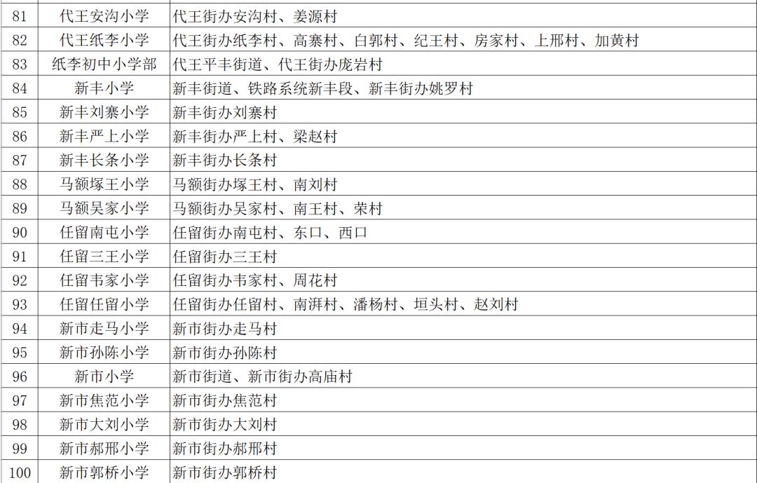 西安学区最新分布