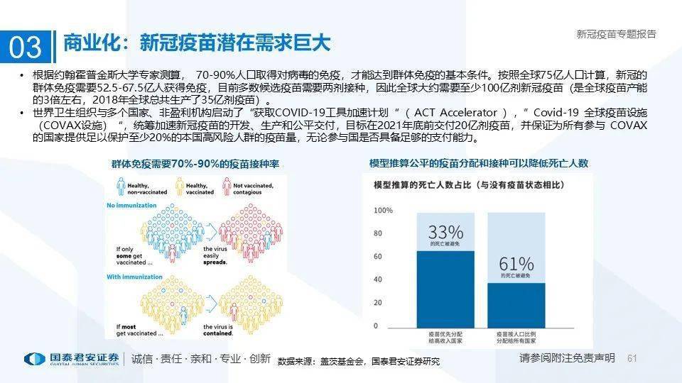 疫苗研发捷报频传，未来曙光在望