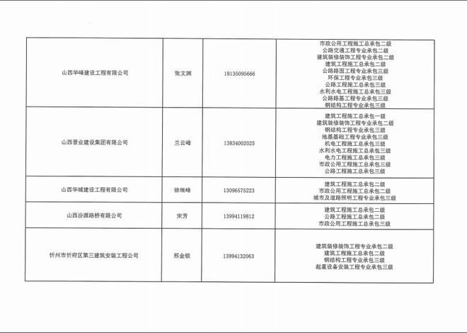 忻州最新公示信息发布