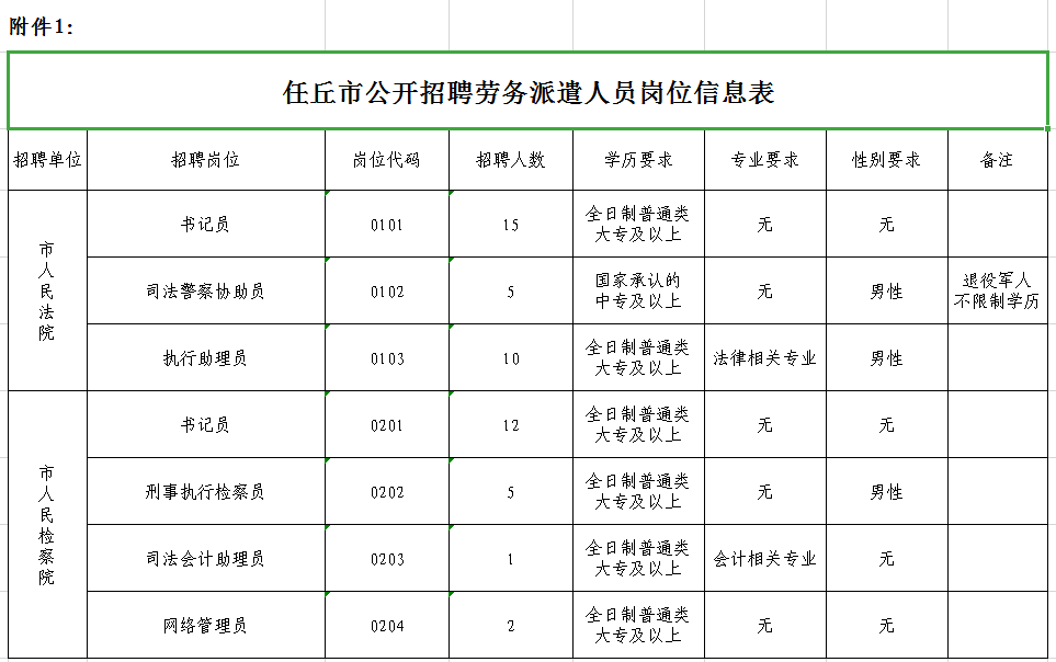 任丘北环喜迎新机遇，职位盛宴火热招募中！