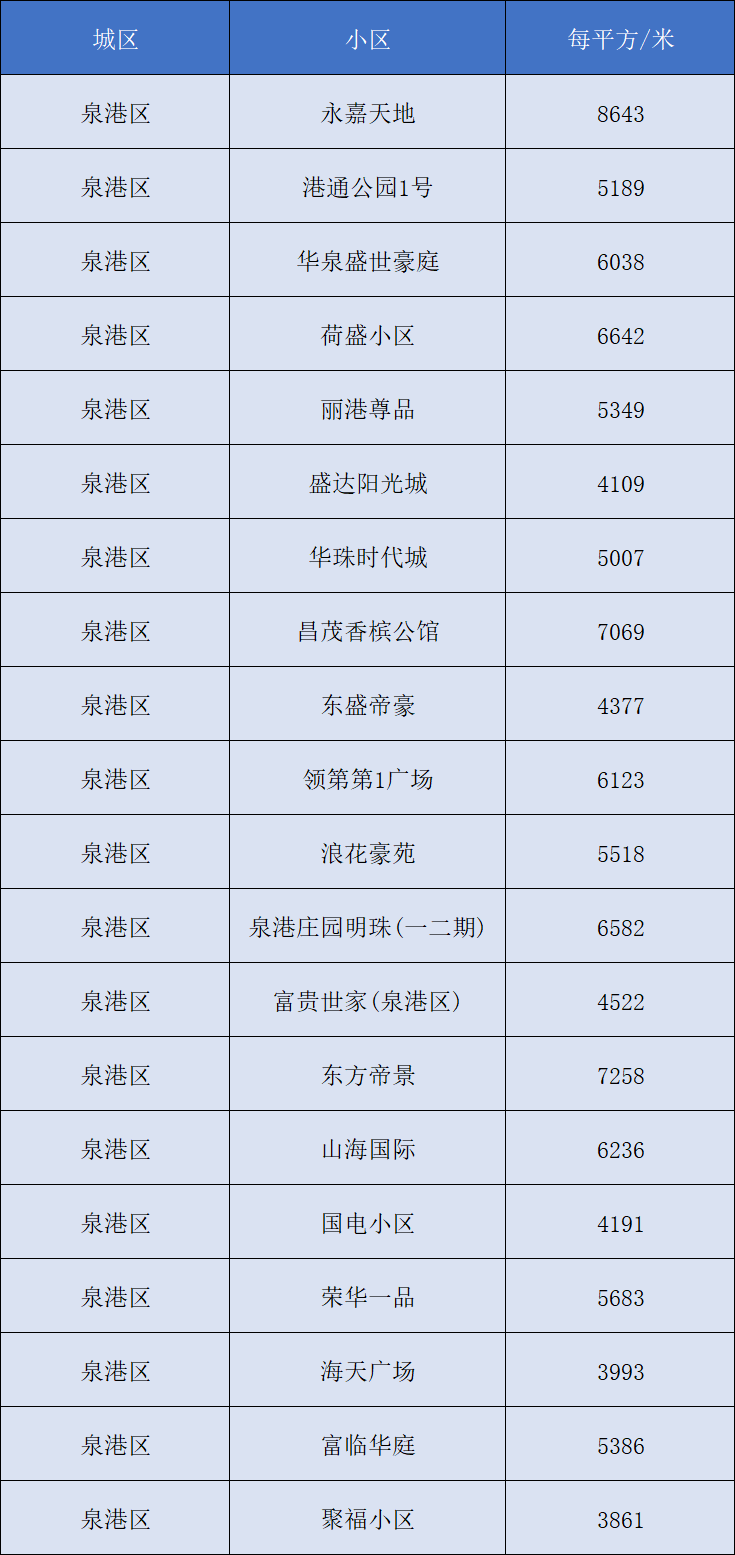 沂水县二手房市场焕新，价格走势喜人！