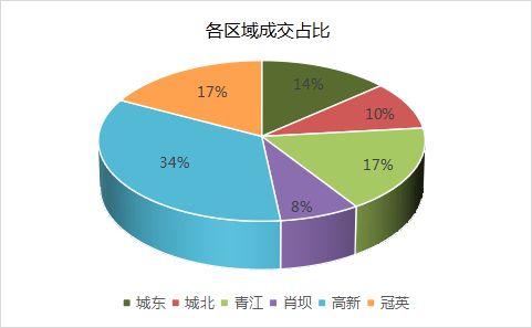 乾县楼市动态速报