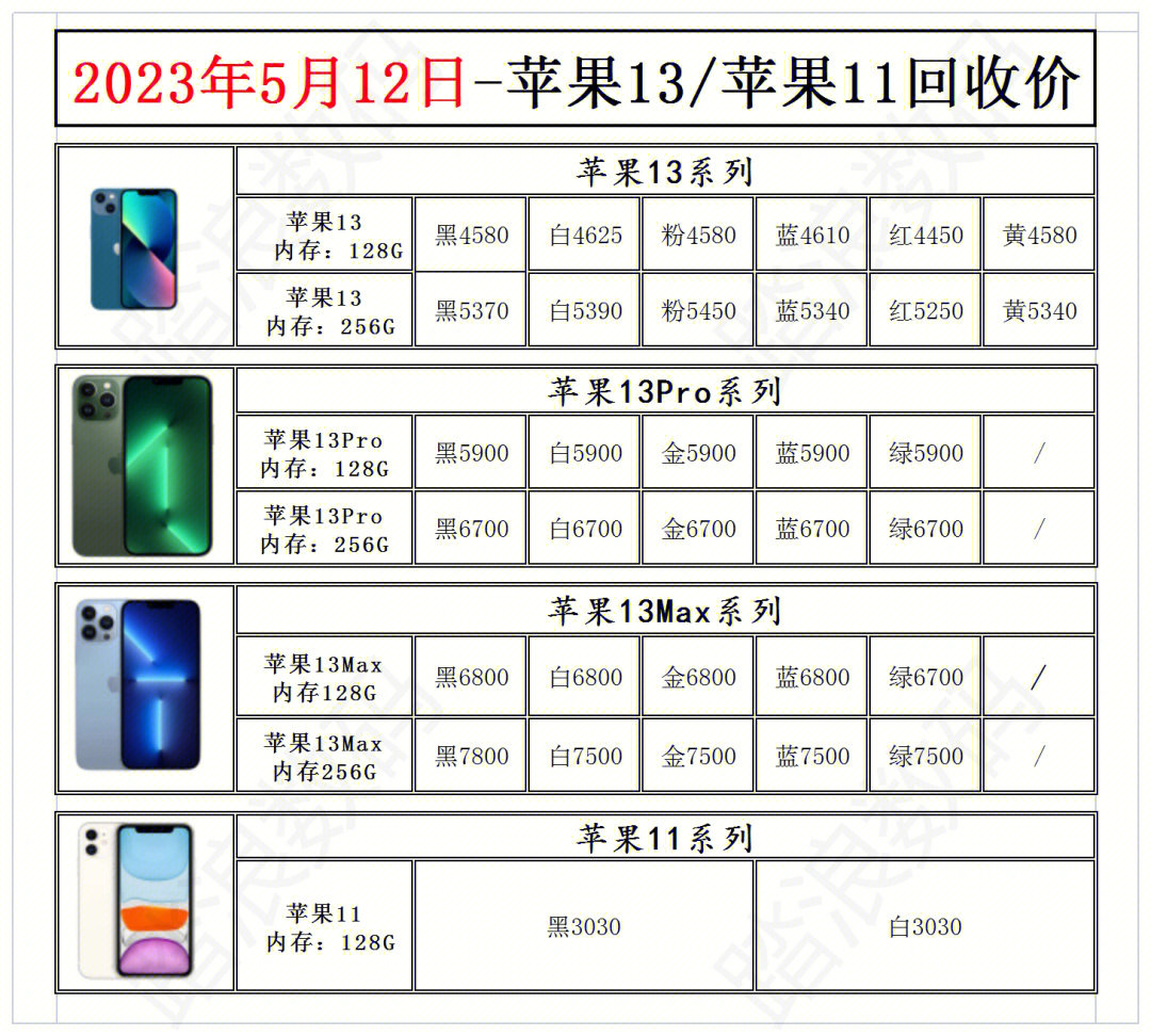 苹果12回收价更新