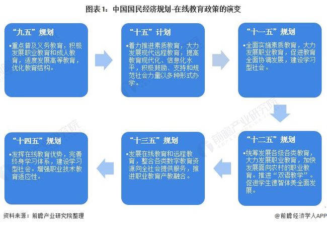 教育行业最新政策解读