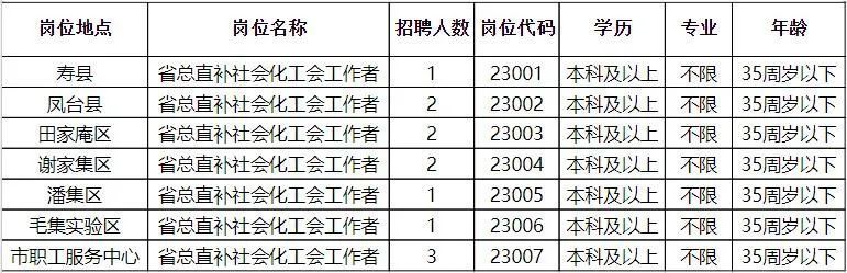 活力通城，招聘盛宴，最新职位速来抢鲜看！