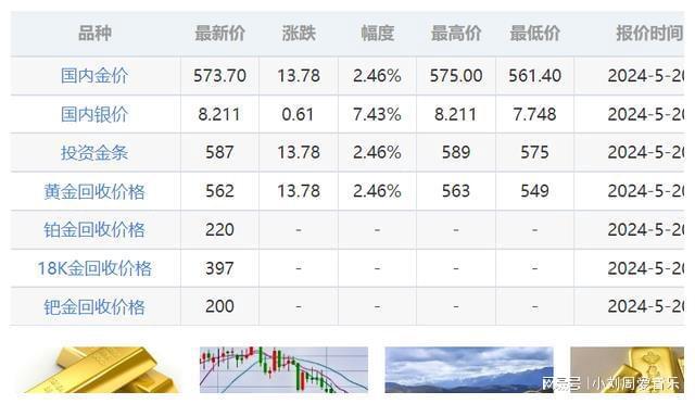 金光闪耀，行情看涨——最新黄金走势美好展望