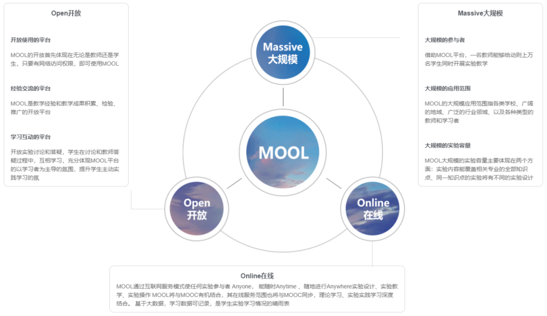 2019年，Moo域名全新升级，开启美好征程！