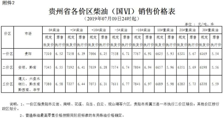 油价上调喜讯：遵义油价迎来新动态！