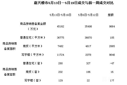 长兴房价稳步攀升，美好未来可期！