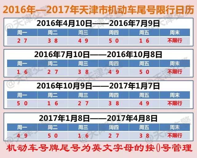 天津清新出行指南：12月限号新篇章