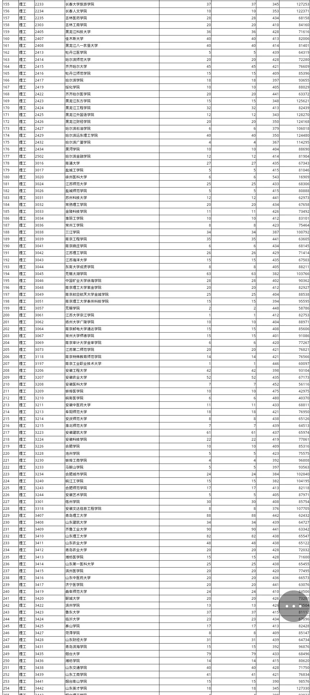 2025年1月 第403页