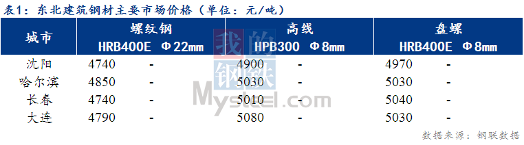 哈尔滨罗纹钢价格喜报：全新行情，美好展望！