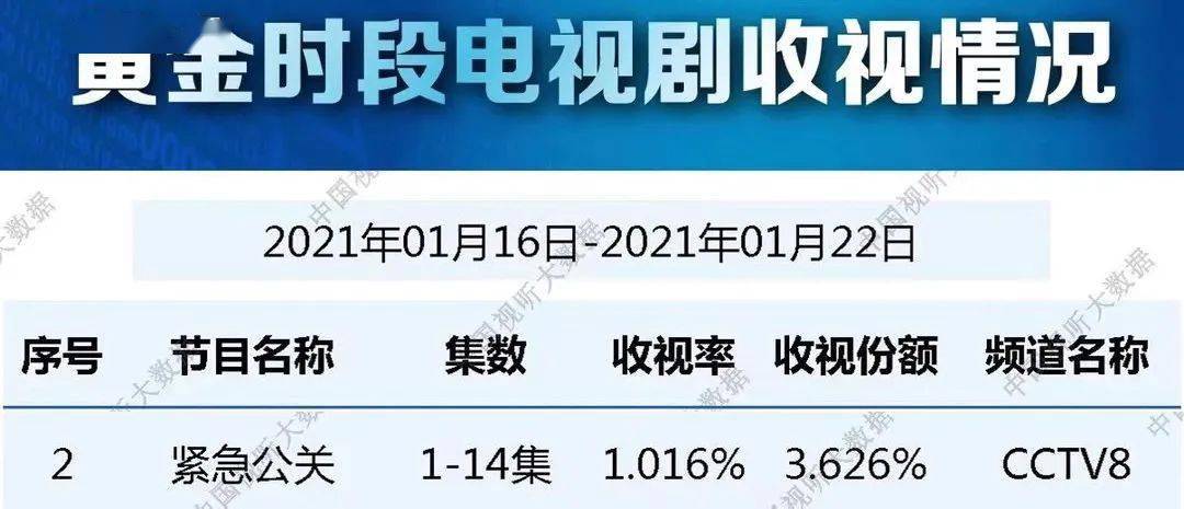 安全先锋榜，P2平台领跑新篇章