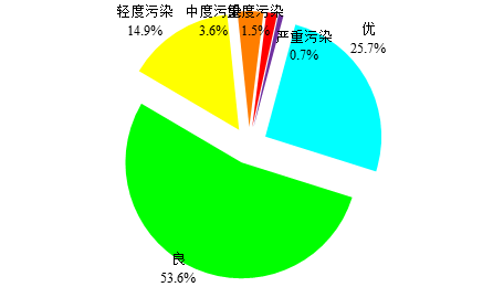 国内时事 第89页