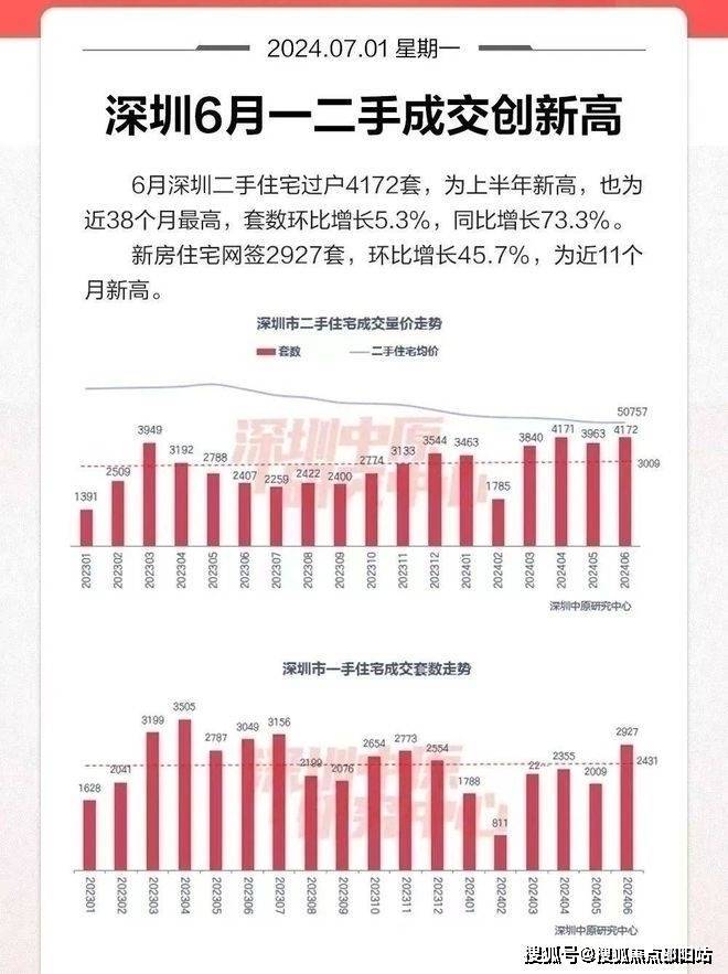 深圳二手房市场喜讯连连，最新活力资讯盘点