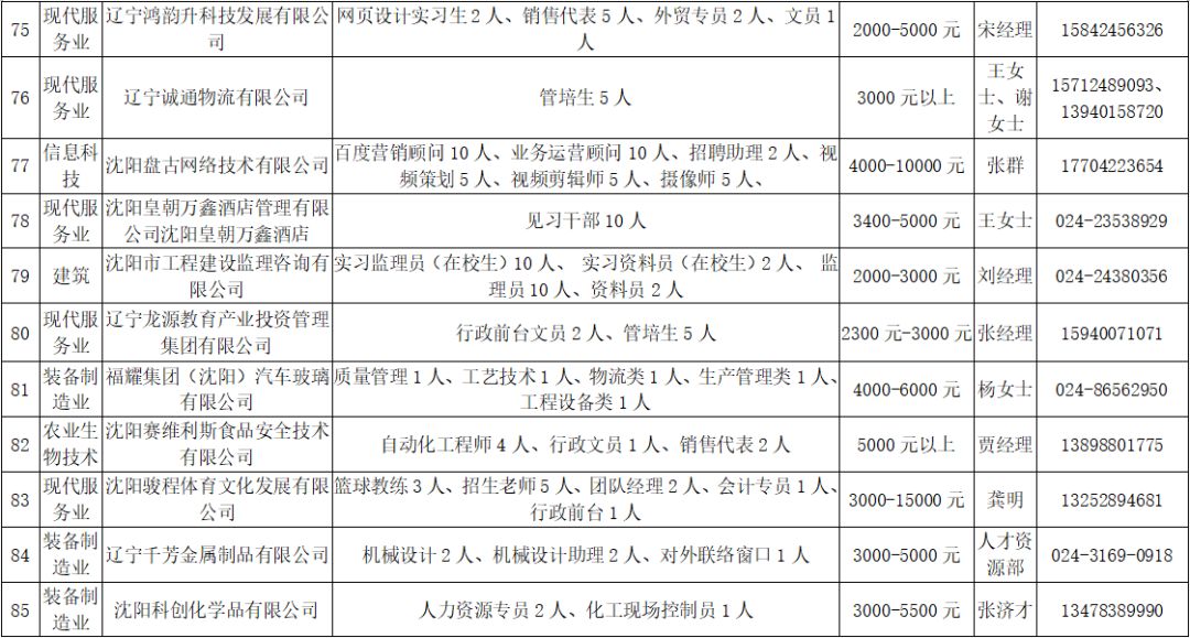 沈阳2019招聘盛宴，精彩职位等你来挑