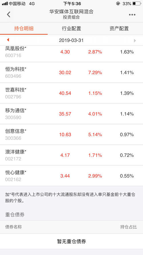 今日星石1号净值再攀高峰，喜讯连连！