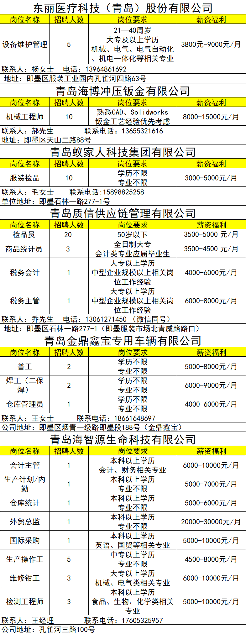 即墨普工招聘新篇章，机遇无限，期待您的加入！