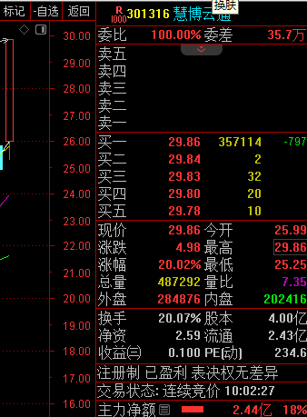 300116喜讯连连，精彩资讯速递