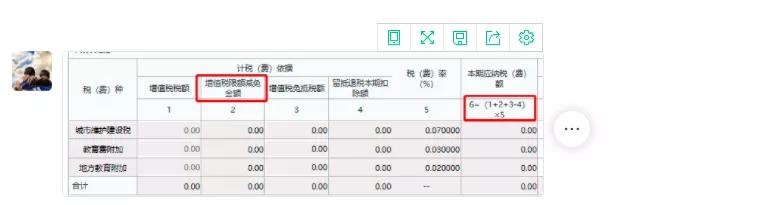 增值税最新减免政策解读