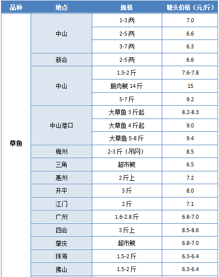 “南阳人才市场最新职位汇总”