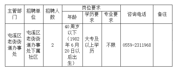 黄山屯溪最新职位招纳