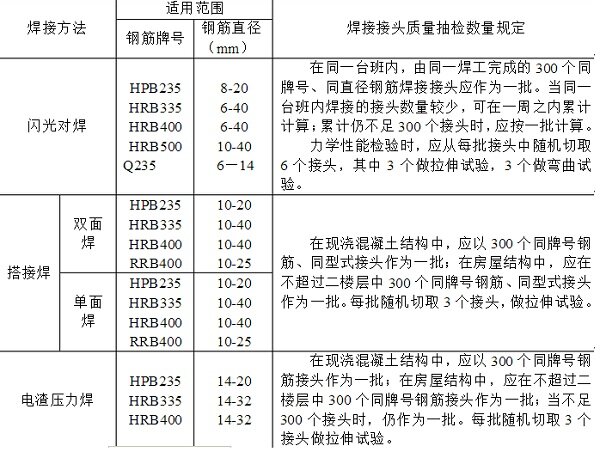 最新版钢筋焊接技术规范