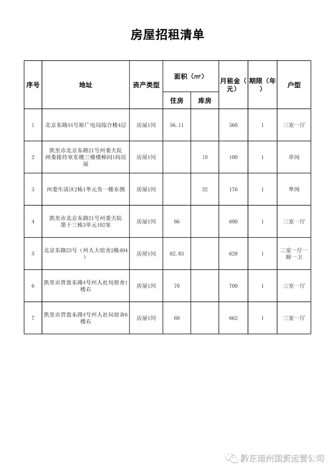 青州房产租赁资讯速递