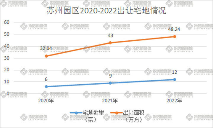 苏州房地产市场最新动态