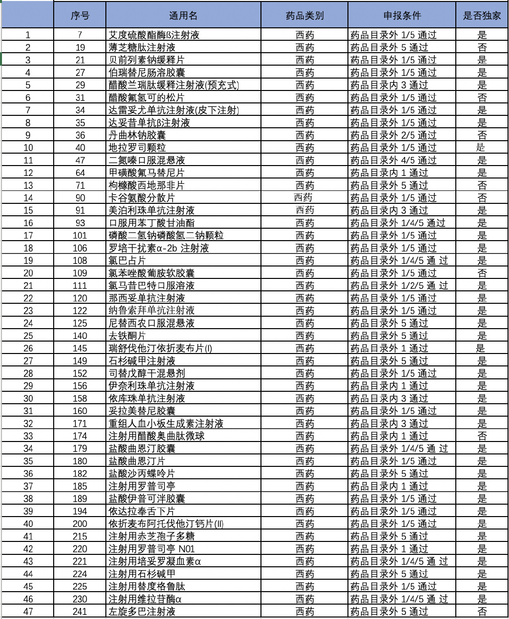 最新版自付药清单