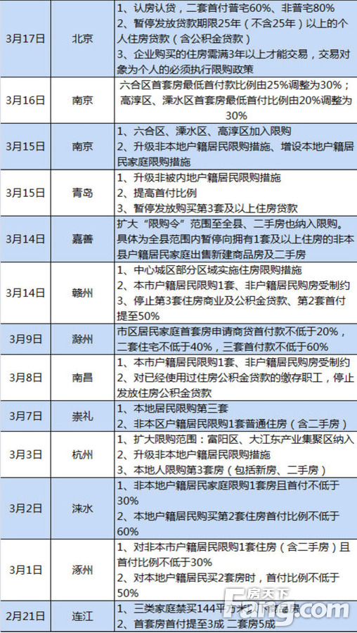 珠海购房新政解读