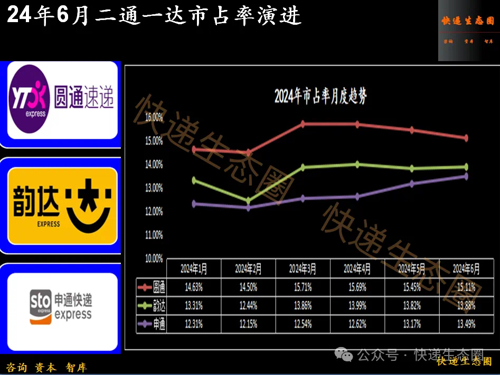 韵达快递股价最新动态