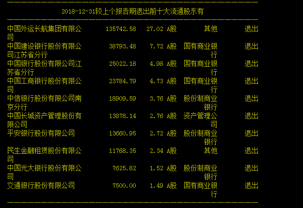 最新知名散户持股盘点