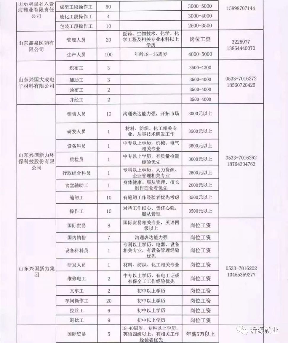 离石人才市场招聘信息速递