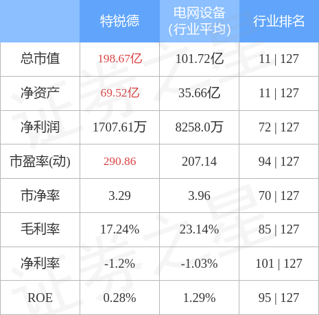 特锐德股价最新动态