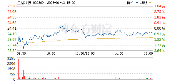 金溢科技最新资讯速递