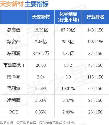 天安新材资讯速递