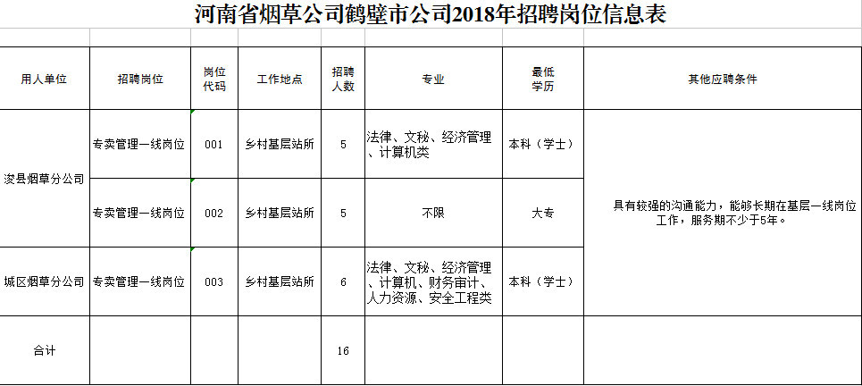 鹤壁淇滨最新职位招募资讯