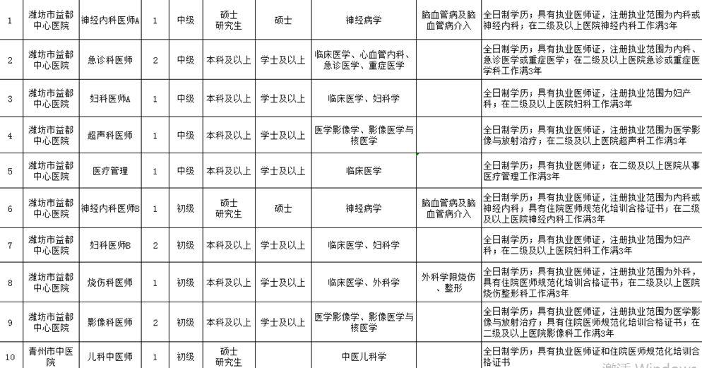 青州招聘信息更新