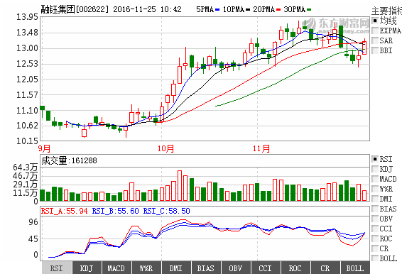 财经纵横 第78页