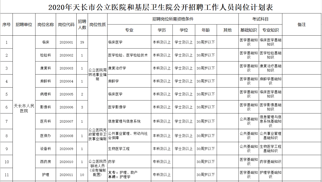 天长市最新招聘信息汇总