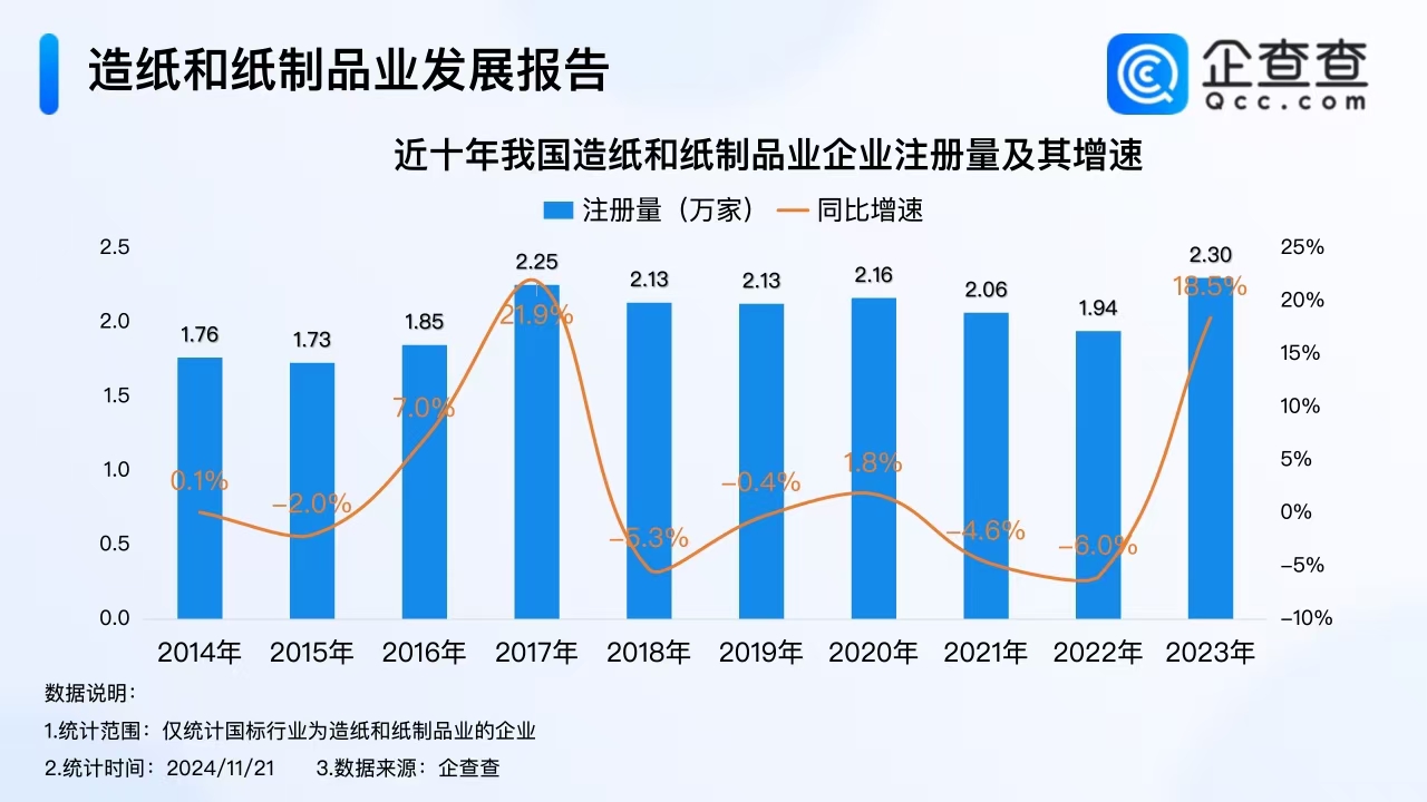 纸张市场最新动态