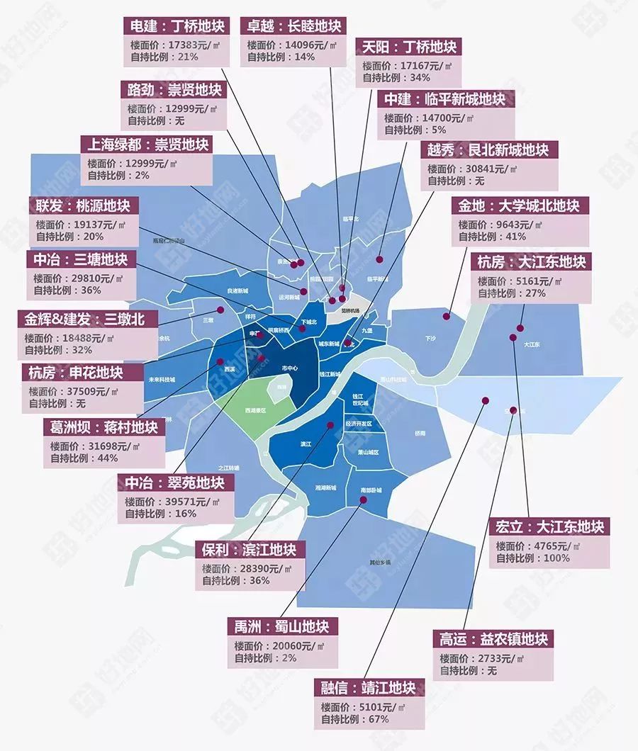 杭州大江东地区最新住宅价格行情