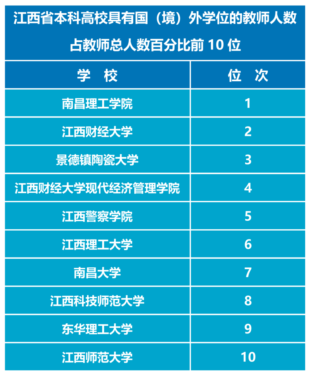 韩国高等教育机构最新排行榜揭晓