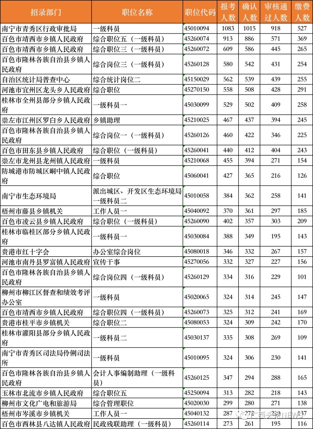 广西最新职位招募资讯