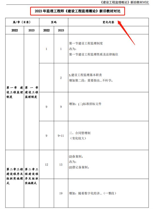 最新监理规范版本解读