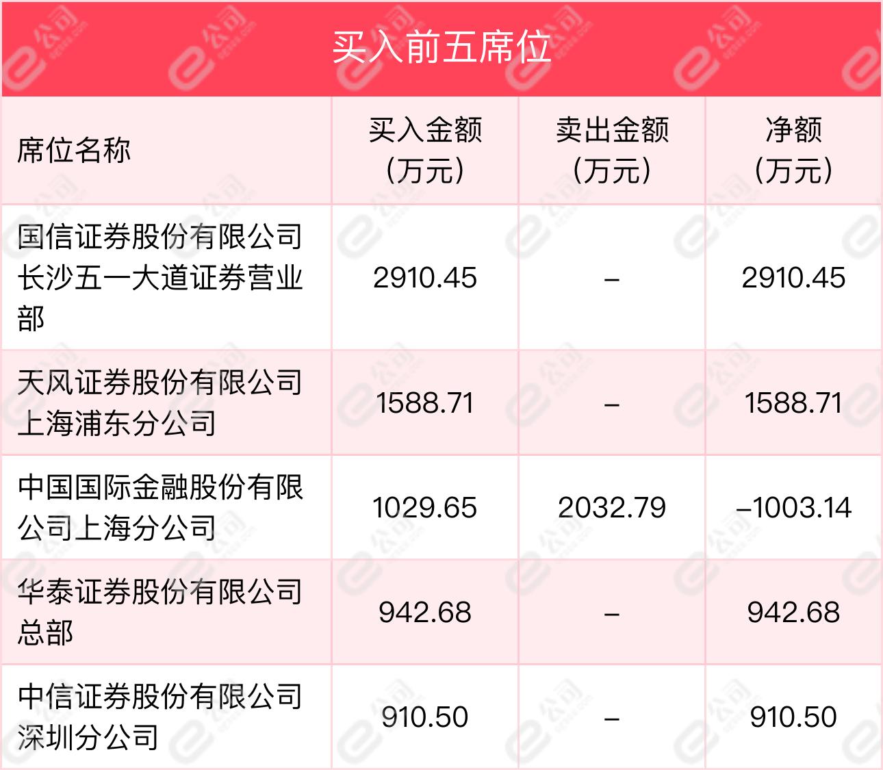 禾望电气最新资讯揭晓